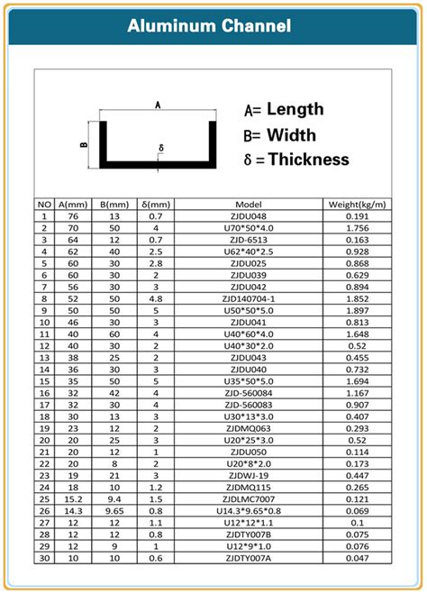 metal chanel size|steel c channel dimensions chart.